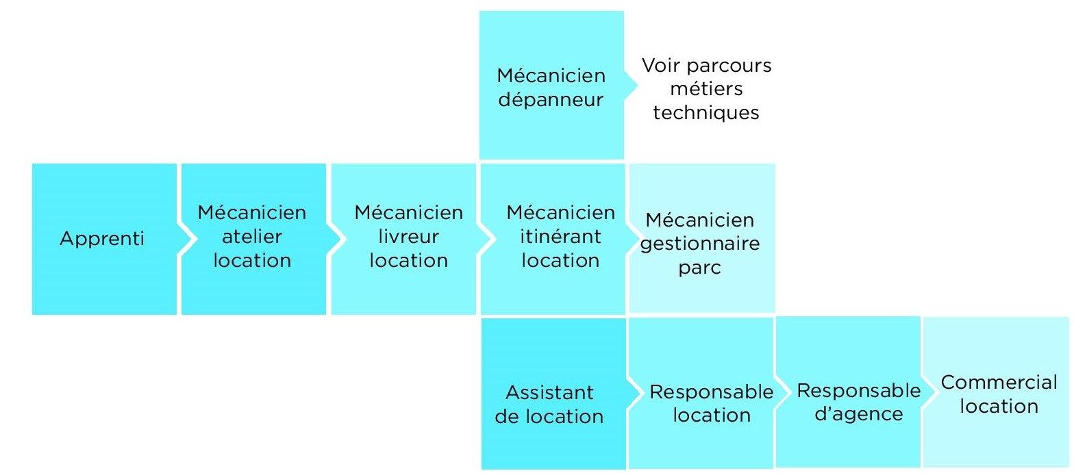 LOCATIONPARCOURS