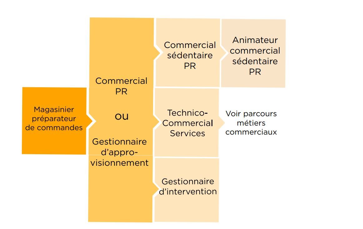 PIECERPARCOURS