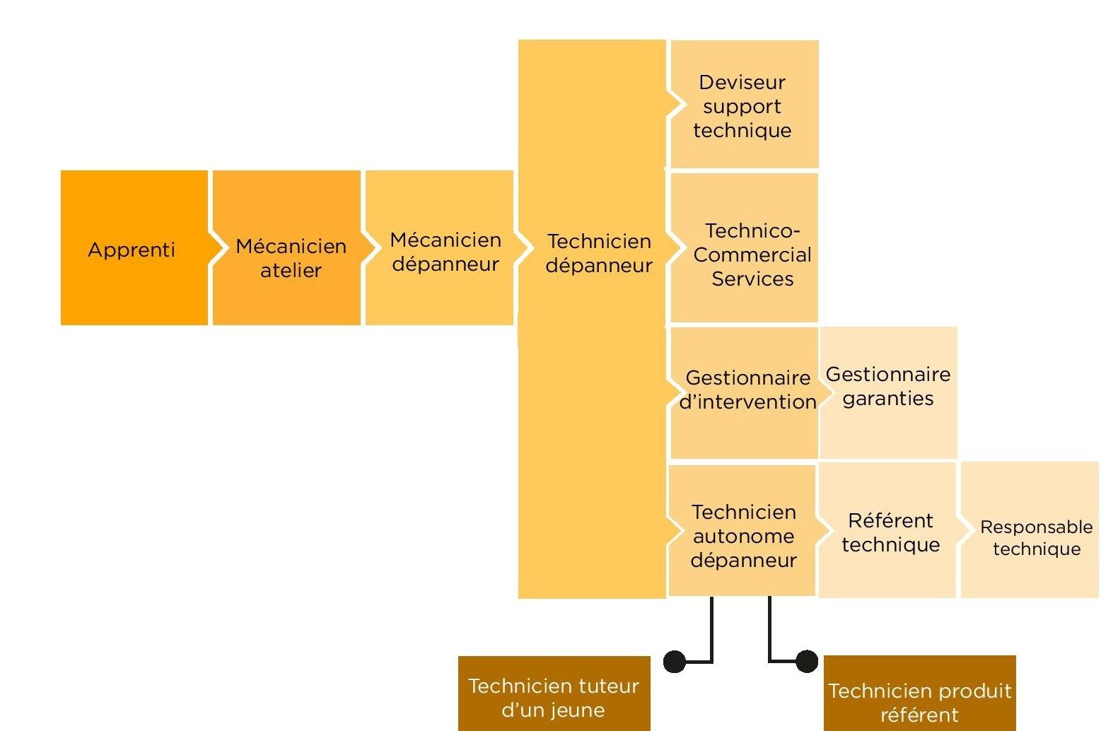 TECHNICIENPARCOURS